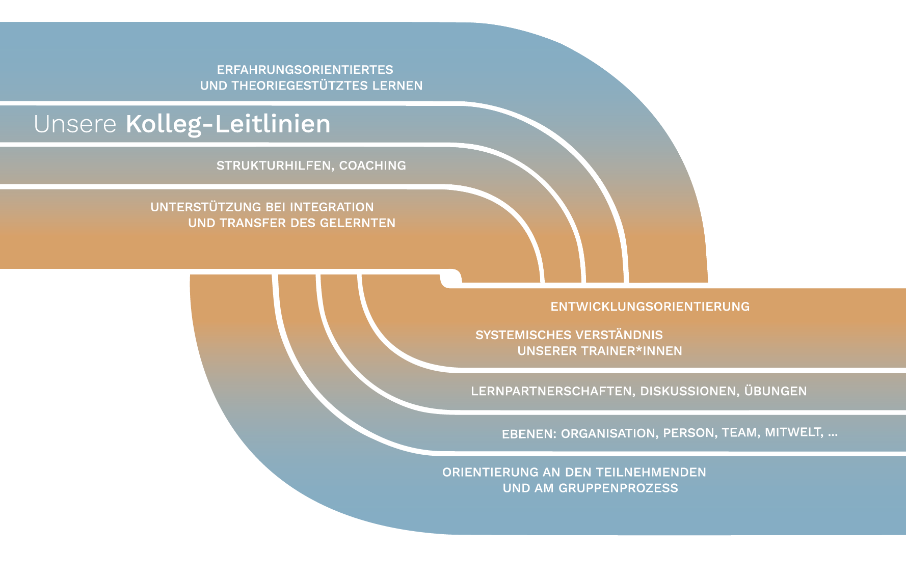 TAO_Grafik_Leitlinien_mobil neu