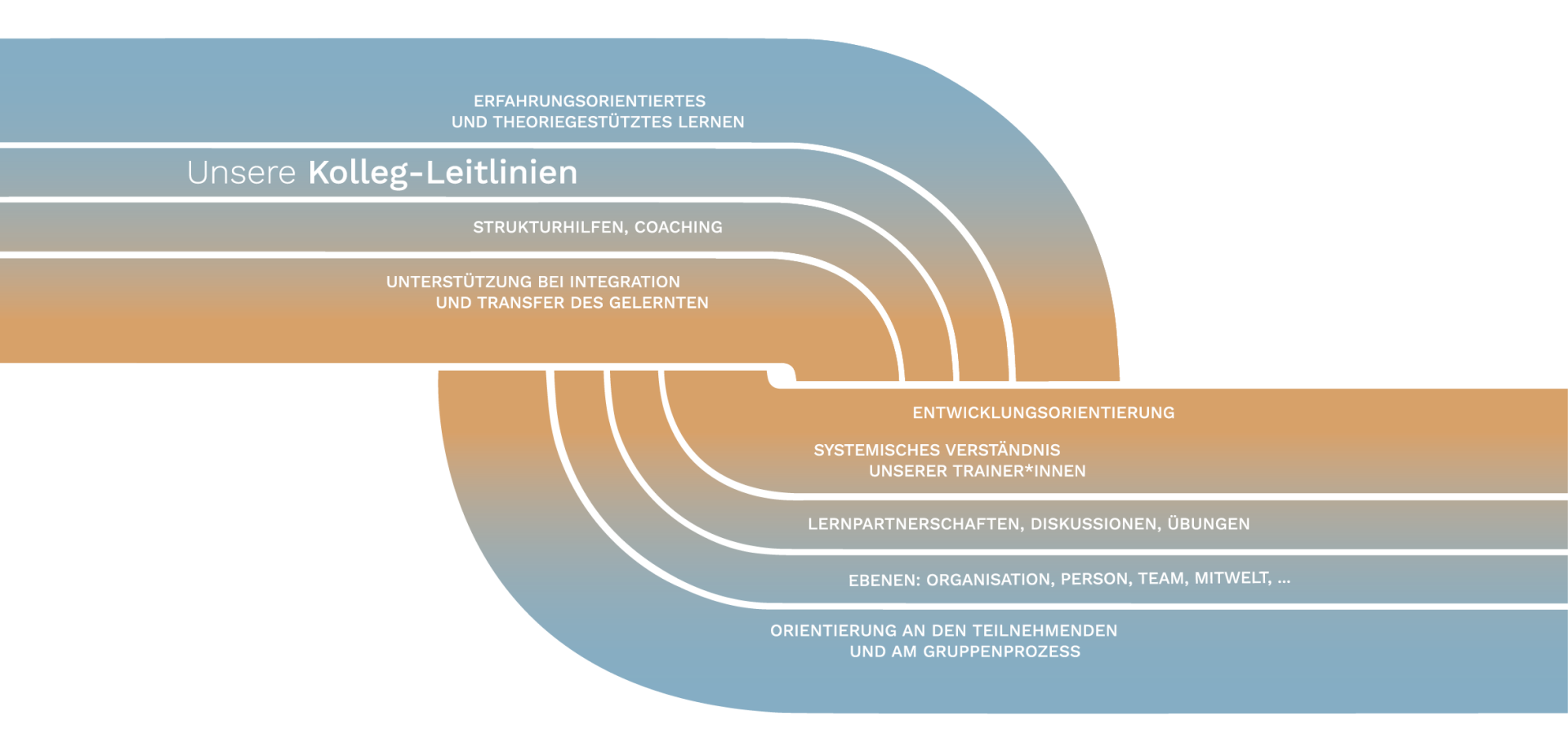 TAO_Grafik_Leitlinien_neu
